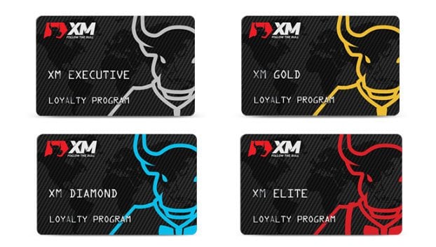 Forex Loyalty Reward Offer – XM