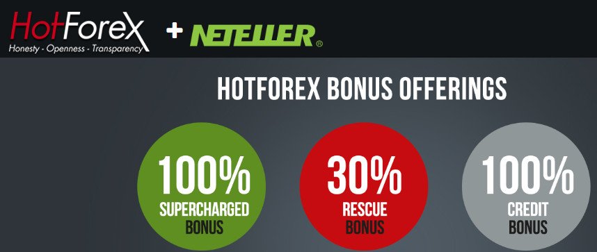 Forex Bonus Offer Deposit via Neteller