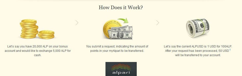 Exchange Bonus Points Cash – Alpari