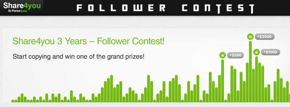 Follower Contest - Forex4you