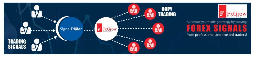 FXgrow Automated Trading Signals