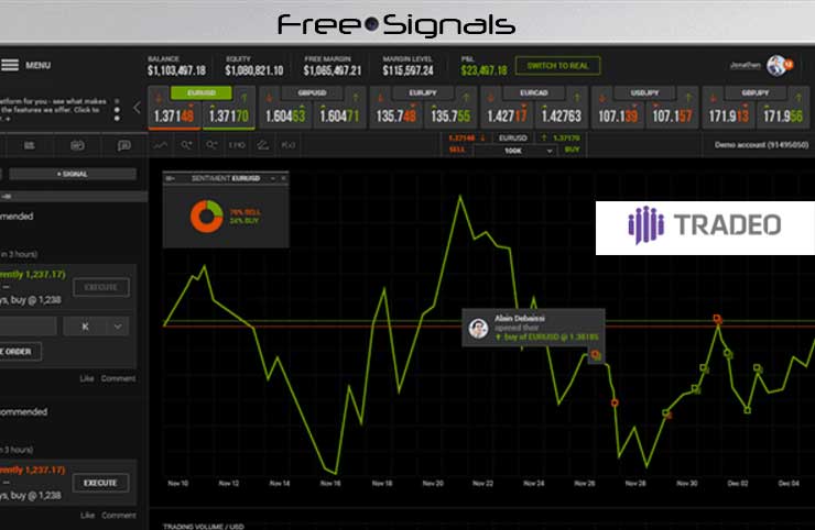 Free Trading Signals – Tradeo