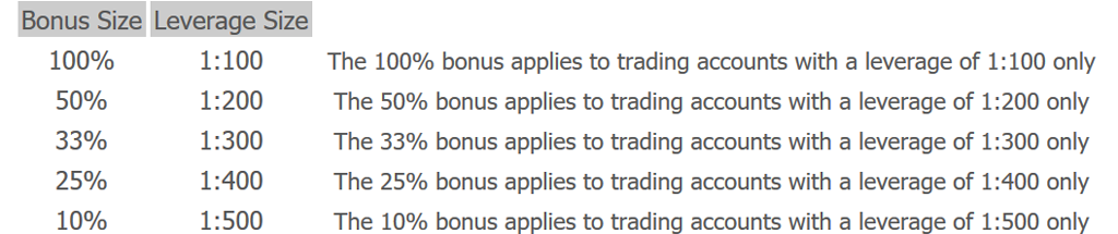 100 Paypal Forex Bonus Real Trade Group All Forex Bonus - 