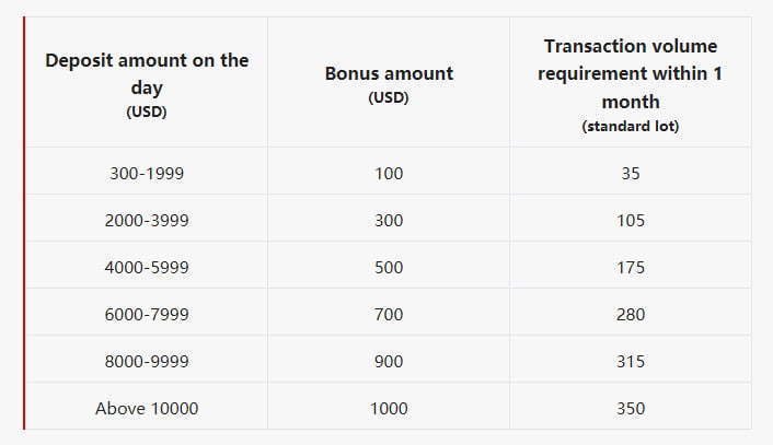 interstellarfx Deposit